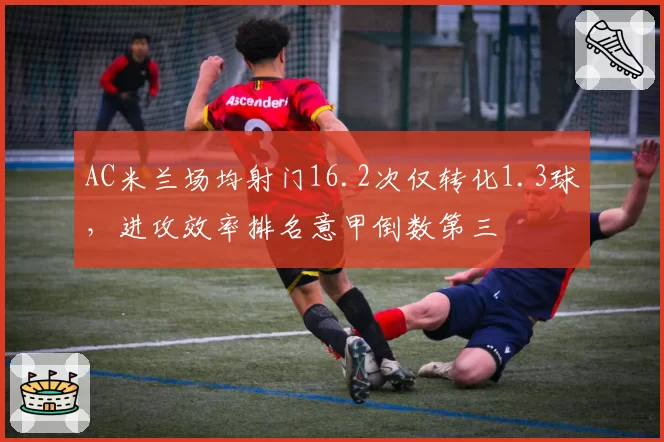 AC米兰场均射门16.2次仅转化1.3球，进攻效率排名意甲倒数第三